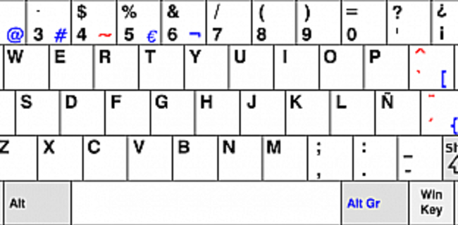 Cómo escribir el símbolo igual qué «=» con el teclado - Escribe el símbolo Igual «=» en Linux