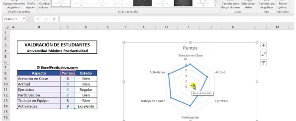 Gráfico en Excel: circular, áreas, líneas, dispersión, araña, columnas y barras 2022 - Gráficos de araña en Excel