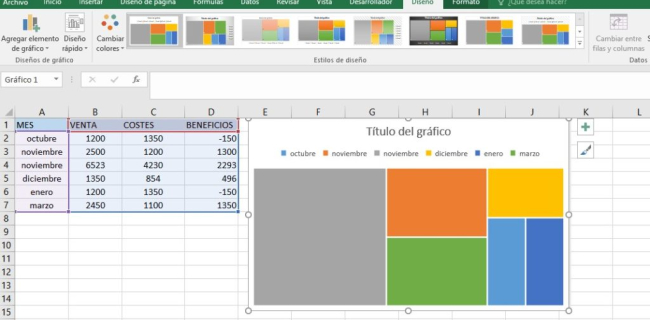 Gráfico en Excel: circular, áreas, líneas, dispersión, araña, columnas y barras 2023 - Gráficos de jerarquía en Excel