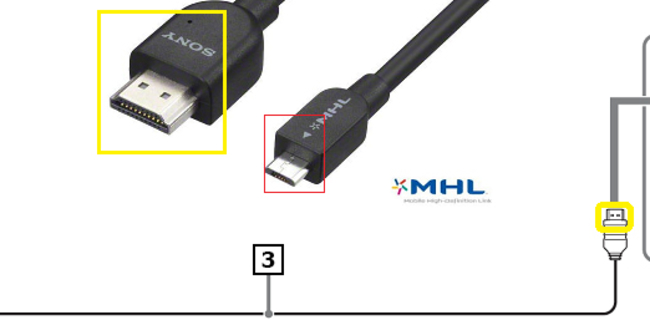 ¿Qué es y para qué sirve la conexión MHL? Conoce la tecnología MHL - ¿Qué se necesita para realizar una conexión MHL?
