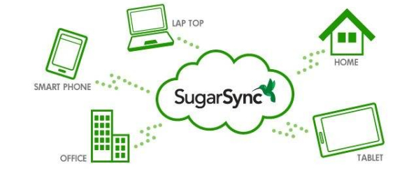 Alternativas a Dropbox - SugarSync, precios competitivos y máxima seguridad